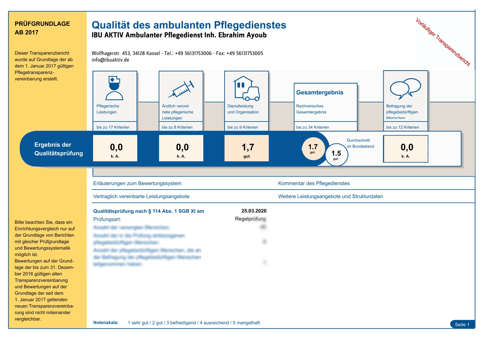 MDK Qualitätsprüfbericht IBU Aktiv – Note 1,7 gut